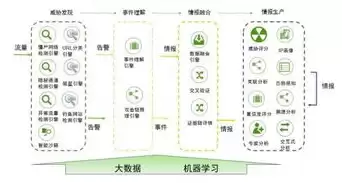 网络安全威胁分析技术包括，网络安全威胁分析技术包括