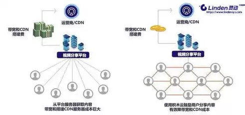 区块链的分布式存储的安全性特征有哪些，区块链的分布式存储的安全性特征