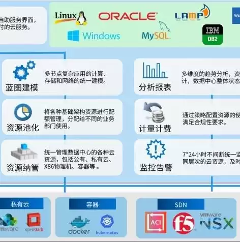 多云管理系统，多云管理平台主要功能