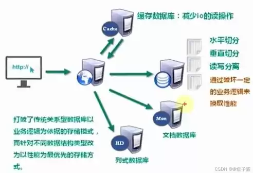 redis是非关系型数据库吗?，redis是非关系型数据库吗