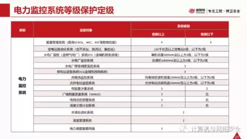 电力监控系统安全防护总体方案通用安全防护，电力监控系统安全防护技术规范