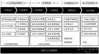 灾难恢复能力分为七个等级，灾难恢复等级划分中等级6