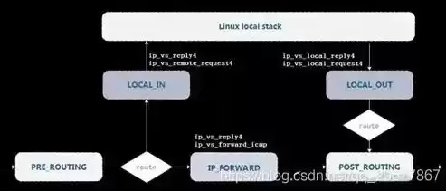 k8s service 负载均衡策略probability，k8s和负载均衡关系