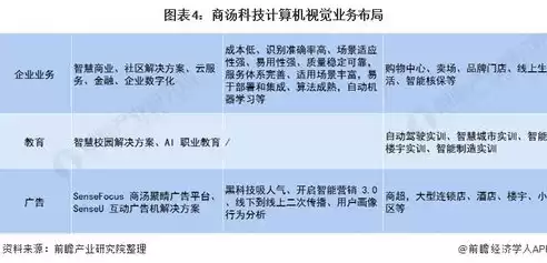 计算机视觉现状及未来趋势，计算机视觉最新进展