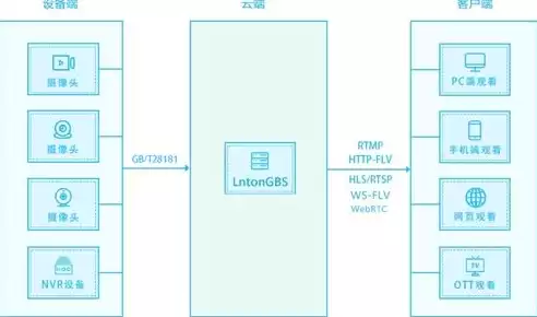 怎么提升资源使用效率的方法，怎么提升资源使用效率