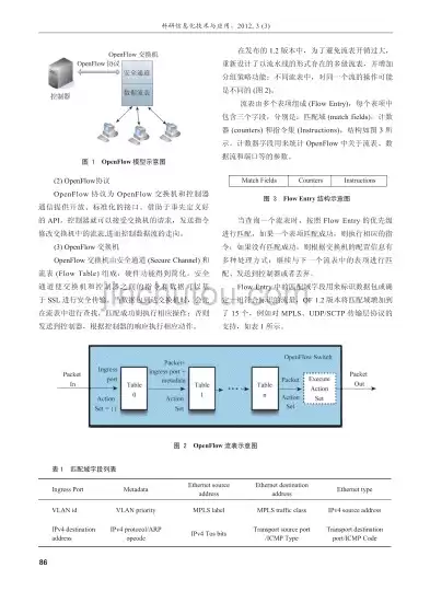 软件定义网络的核心理念包括，软件定义网络的核心理念