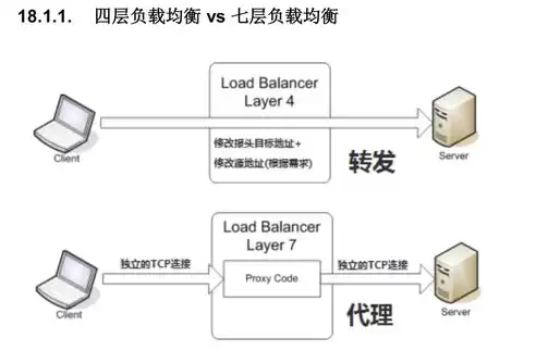 负载均衡的概念及作用，负载均衡是什么意思举例说明图