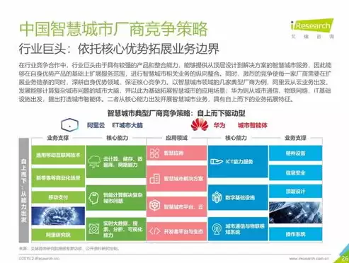 智慧城市解决方案调研报告，智慧城市解决方案岗位发展前景如何分析