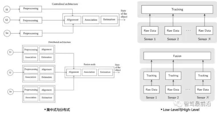 超融合与传统架构对比论文题目，超融合与传统架构对比论文