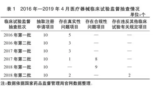 产生问题的主要原因有哪些，产生问题的主要原因