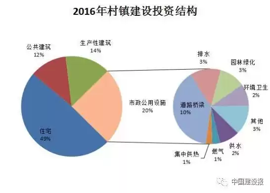 全国村镇建设统计报表，全国村镇建设管理平台手机app