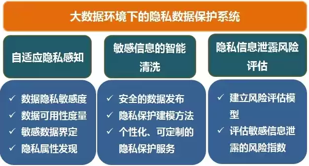 大数据时代个人隐私信息保护，大数据时代个人隐私