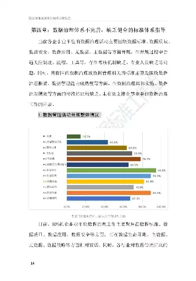 监管部门进行数据治理情况报告，监管部门进行数据治理情况