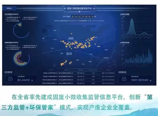 监管部门进行数据治理情况报告，监管部门进行数据治理情况