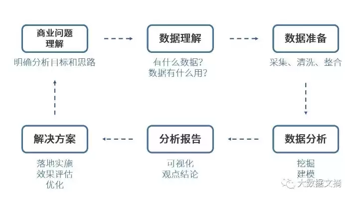 大数据处理流程中的步骤有哪些要点，大数据处理流程中的步骤有哪些