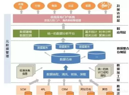 大数据处理流程中的步骤有哪些要点，大数据处理流程中的步骤有哪些