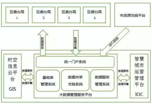 数据安全体系解决方案怎么写，数据安全体系解决方案