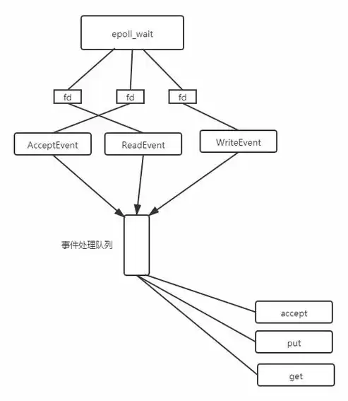 分布式存储弊端，分布式存储安全性为啥高