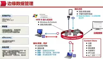 医疗数据管理方法有哪些，医疗数据管理方法