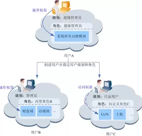 数据治理包含哪些要素,它们是什么关系?，数据治理的关键组成部分