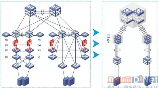 数据中心网络拓扑结构多采用非对称形式，数据中心网络拓扑