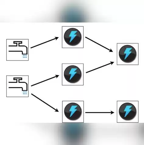 珠海市云雀科技有限公司招聘，珠海市云雀科技有限公司