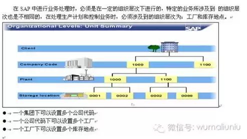 数据清单的组成包括什么?，数据清单的组成包括什么