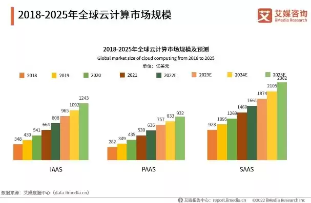 混合云技术发展趋势分析，混合云技术发展趋势分析