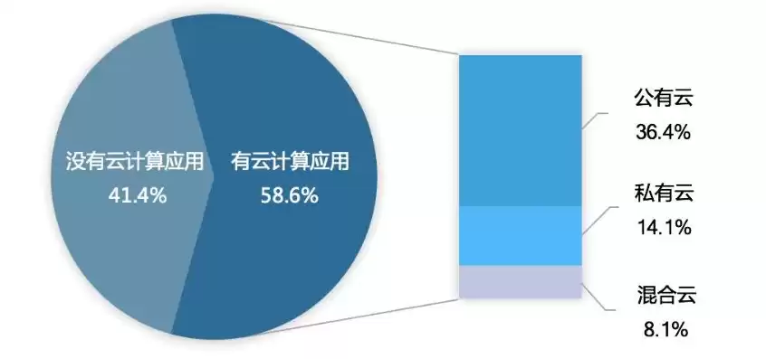 混合云技术发展趋势分析，混合云技术发展趋势分析