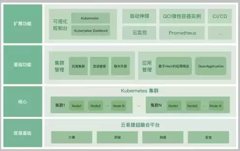 超融合架构适用场景，超融合架构四大优势