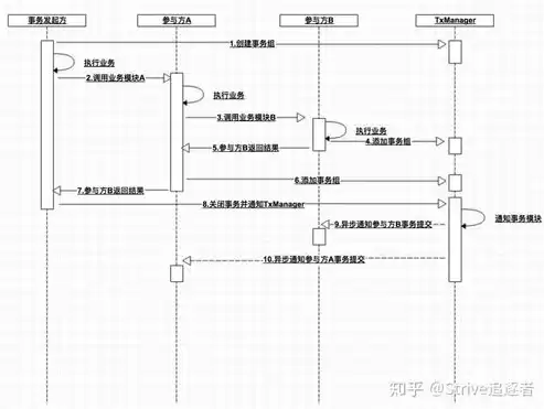 分布式事务框架选型，分布式事务框架