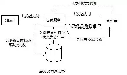 分布式事务框架选型，分布式事务框架