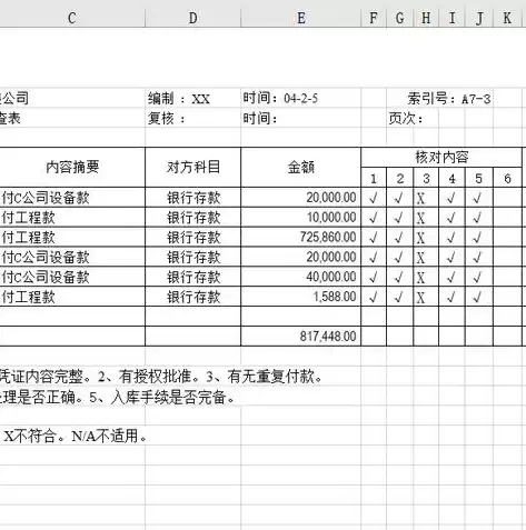 安全审计方案有哪些，安全审计方案