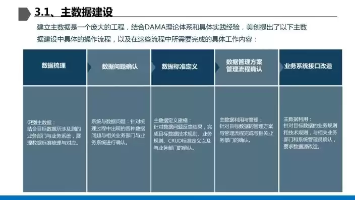 数据治理课题，数据治理相关的免费PPT模板推荐