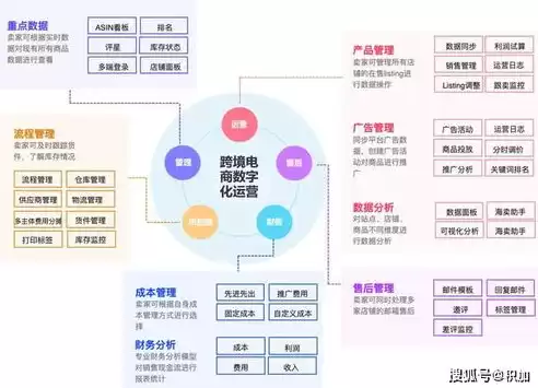 跨境电子商务应用现状及未来趋势论文，跨境电子商务应用现状及未来趋势