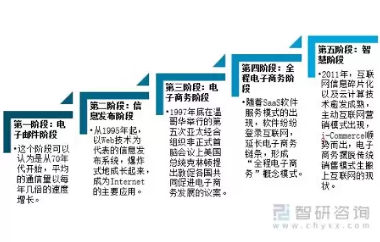 论述我国电子商务未来发展趋势有哪些，论述我国电子商务未来发展趋势