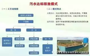 畜禽粪污资源化利用技术规范