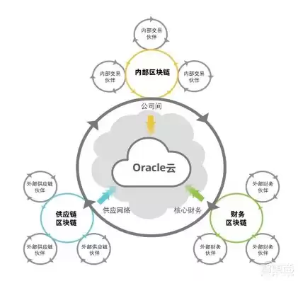 中企云链运作模式，中企云链全流程