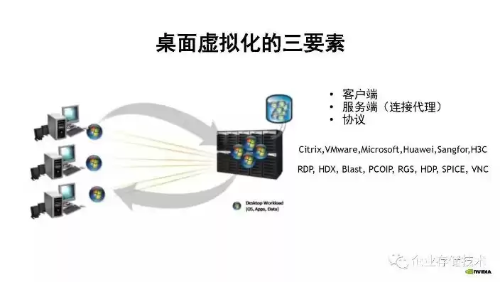 桌面虚拟化的作用是什么，桌面虚拟化的作用