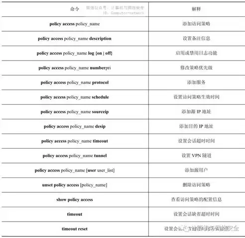 网络边界安全防护措施有哪些方面，网络边界安全防护措施有哪些