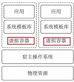 常见的虚拟化技术主要有哪些方面，常见的虚拟化技术主要有哪些