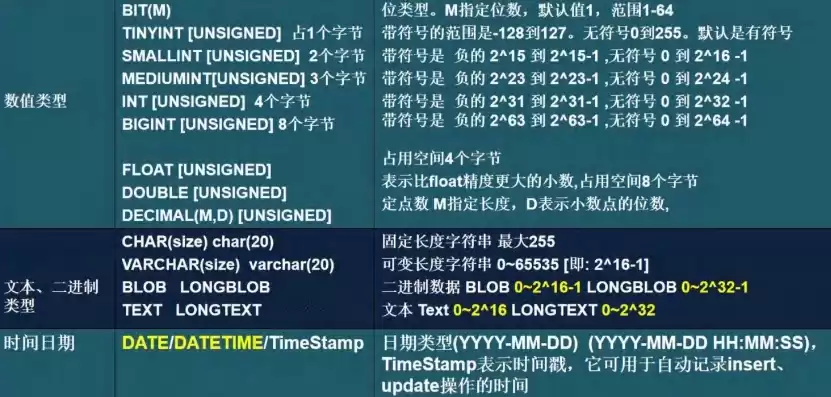 mysql数据库字段类型详解，mysql数据库字段类型