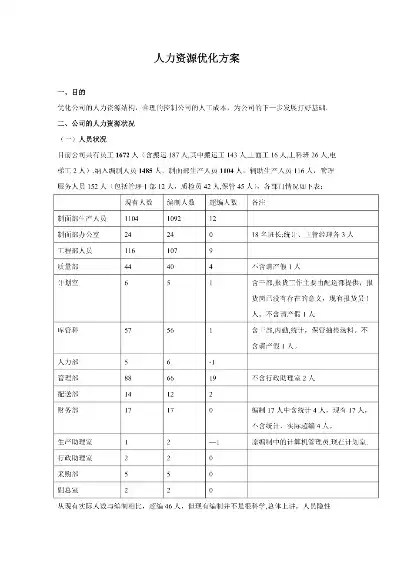 人力资源优化具体措施，优化人力资源结构措施