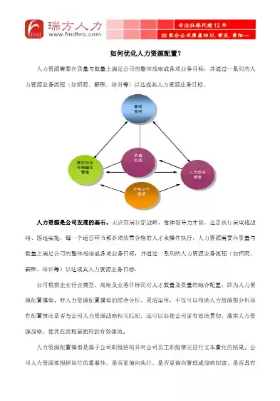 人力资源优化具体措施，优化人力资源结构措施