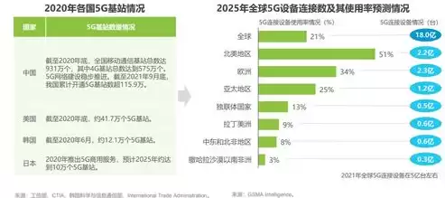 行业云主要有以下两种方式进行构建，云行业报告是什么