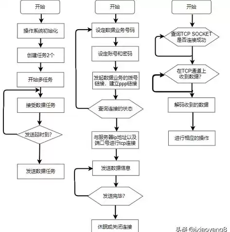 大数据开发平台的架构实例，大数据开发平台