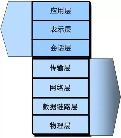 均衡负载是什么意思，均衡负载是什么