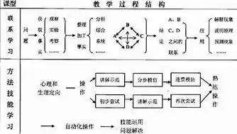 混合式教学模式，混合式