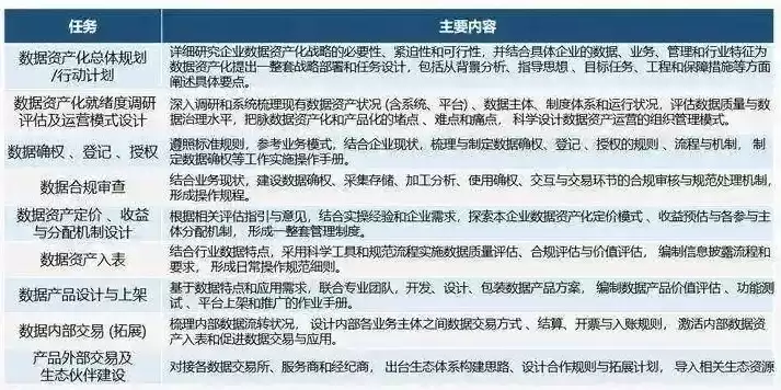 数据治理理念，数据治理八大领域谁提出的