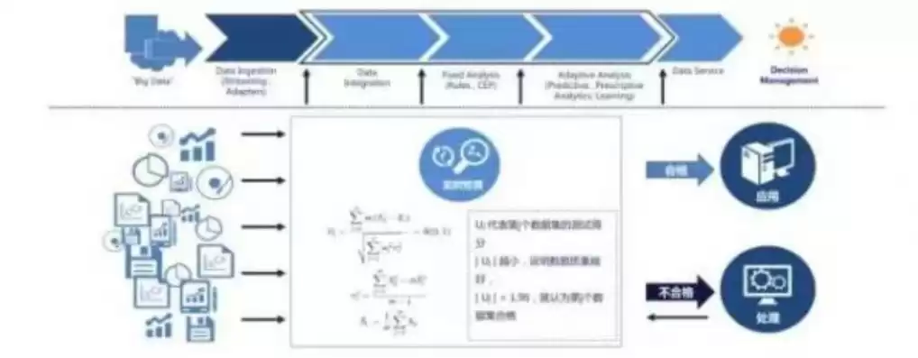 数据治理理念，数据治理八大领域谁提出的